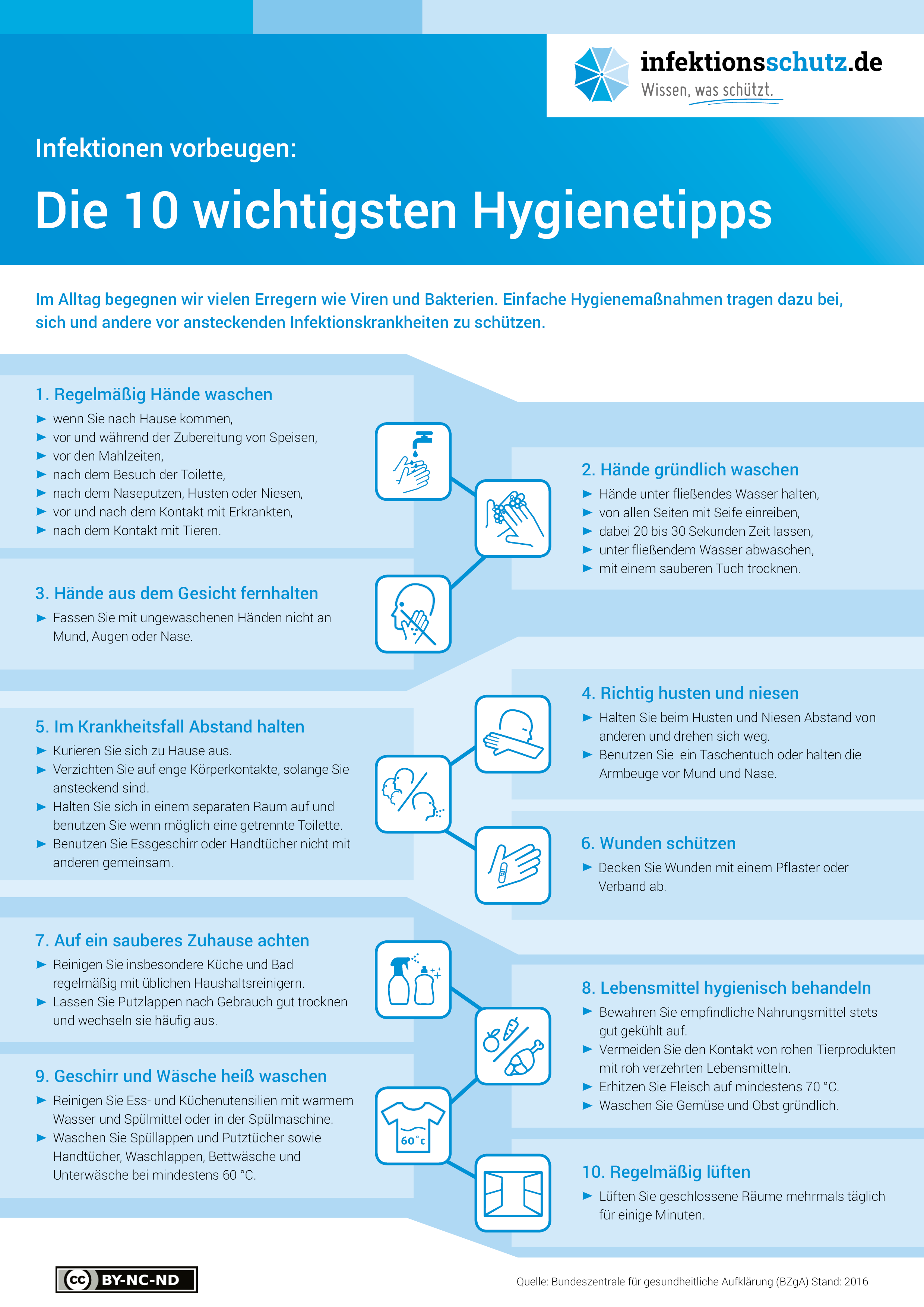 Mitarbeiterinnen Und Mitarbeiter
